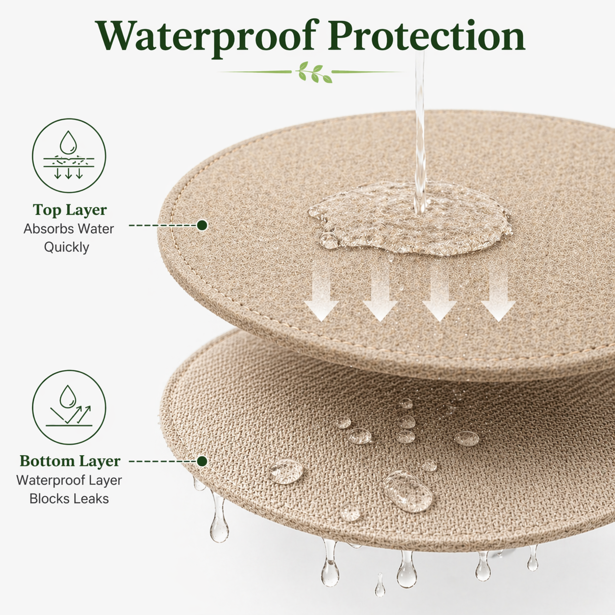 Indigrow Plant Coasters for Pots | Absorbent Fabric Mats with Waterproof Backing | Fast Drying | Protects Floors & Surfaces | Indoor & Outdoor Use | 8 Inches | Pack of 12