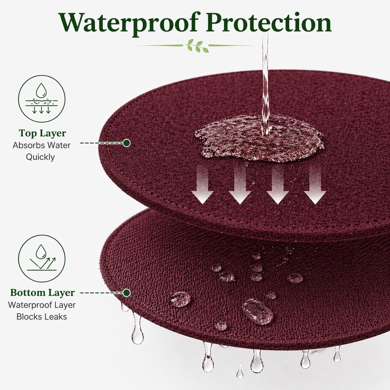 Indigrow Plant Coasters for Pots | Absorbent Fabric Mats with Waterproof Backing | Fast Drying | Protects Floors & Surfaces | Indoor & Outdoor Use | 6 Inches | Pack of 12
