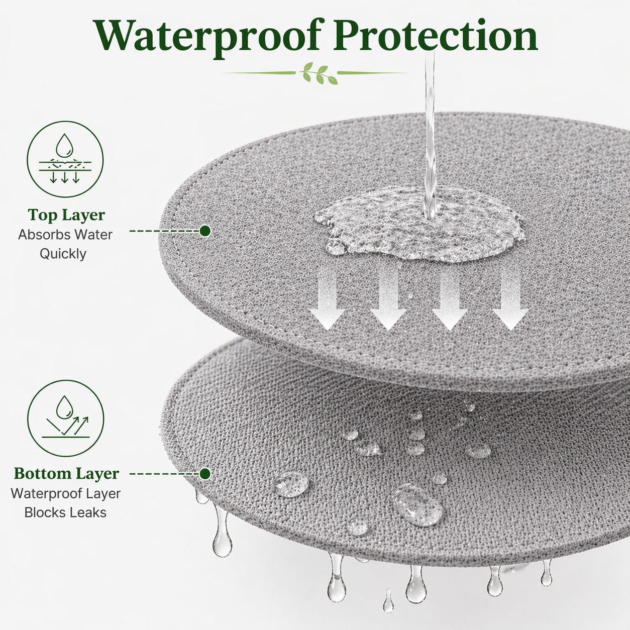 Indigrow Plant Coasters for Pots | Absorbent Fabric Mats with Waterproof Backing | Fast Drying | Protects Floors & Surfaces | Indoor & Outdoor Use | 6 Inches | Pack of 12