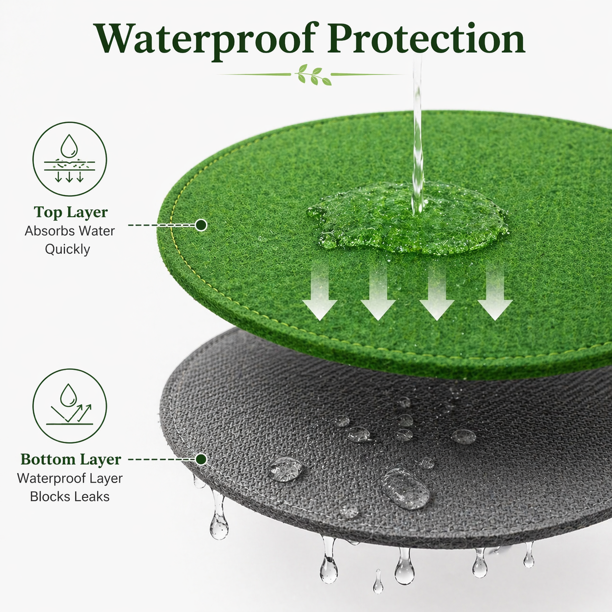 Indigrow Plant Coasters for Pots | Absorbent Fabric Mats with Waterproof Backing | Fast Drying | Protects Floors & Surfaces | Indoor & Outdoor Use | 6 Inches | Pack of 12