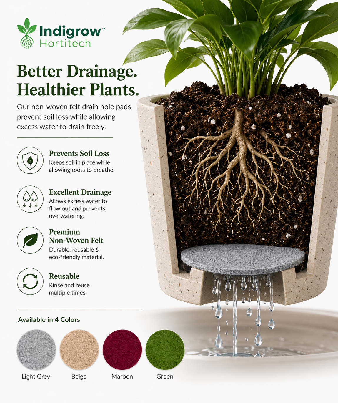 Drain Smart Felt Pot Drain Hole Pads Pack of 25 | 2.45 Inch Round Shape, Prevents Soil Loss, Reusable Covers, For Bonsai & Succulents, Indoor & Outdoor Use