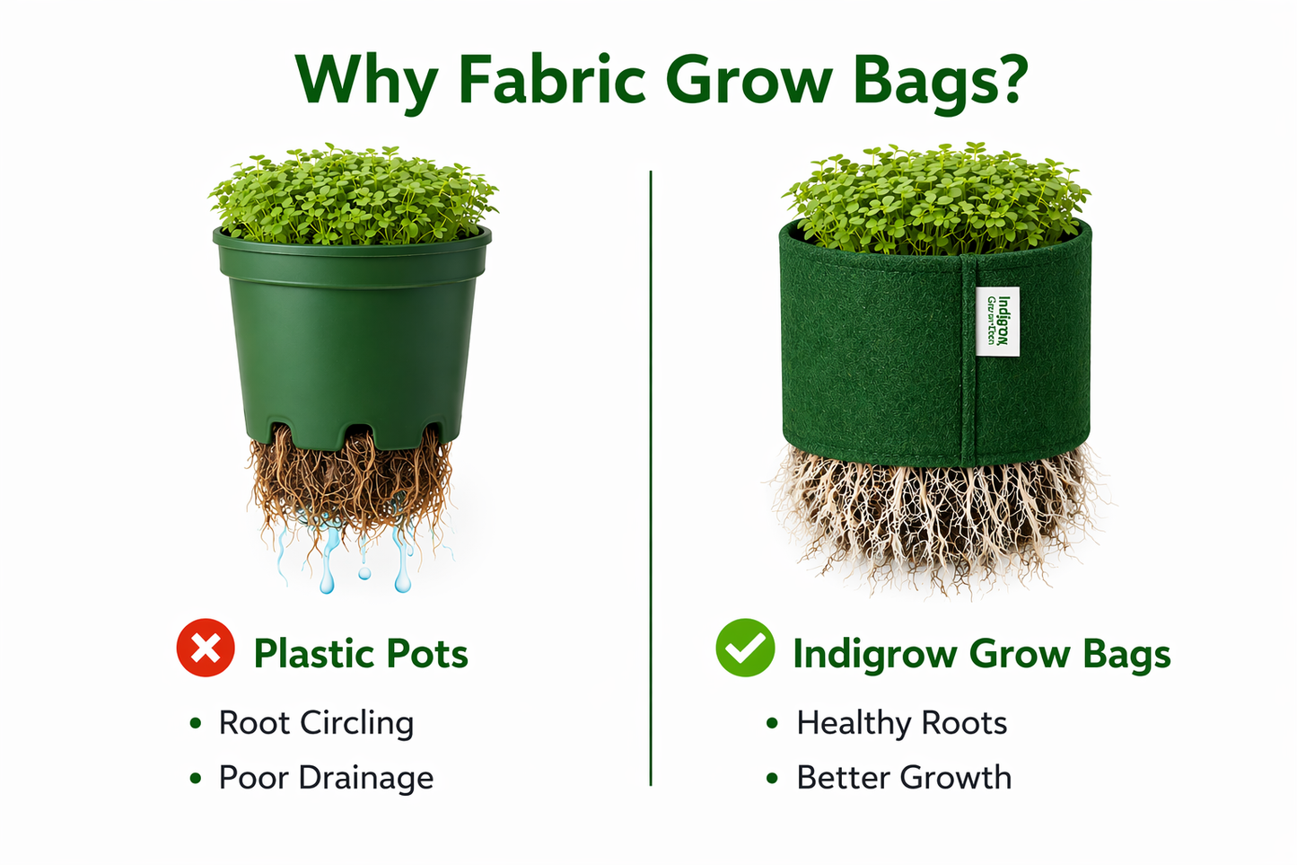 Indigrow Superior Geo Fabric Grow Bag 6x6 Inch | 400 GSM Heavy Duty | UV Protected | Air Pruning Breathable Fabric Pot with Handles | For Herbs, Coriander, Mint & Small Plants